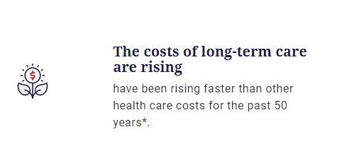 The costs of long-term care are rising have been rising faster than any other health care costs for the past 50 years.*