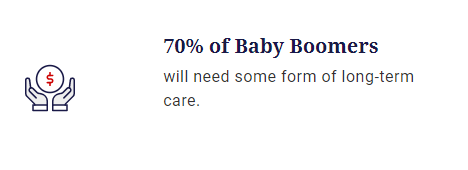 70% of Baby Boomers will need some form of long-term care.