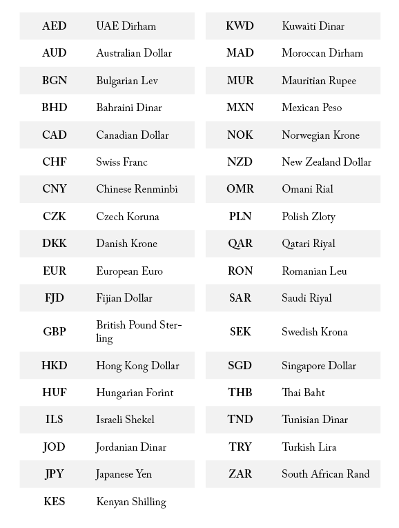 currency-exchange-rates-table