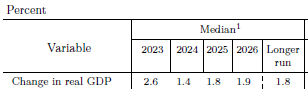 table: Cahnge in real GDP 2023-2026