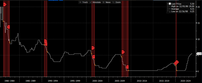 Line graph