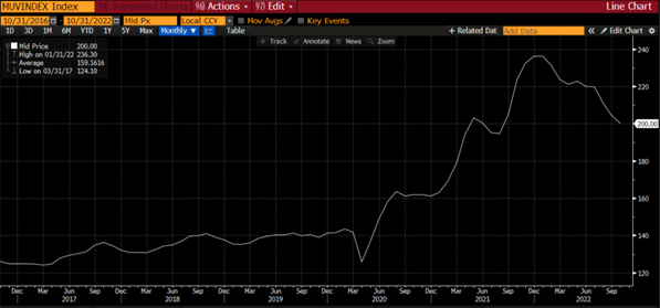 "Source: Bloomberg"