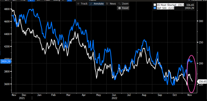 source: Bloomberg L.P., Goldman Sachs