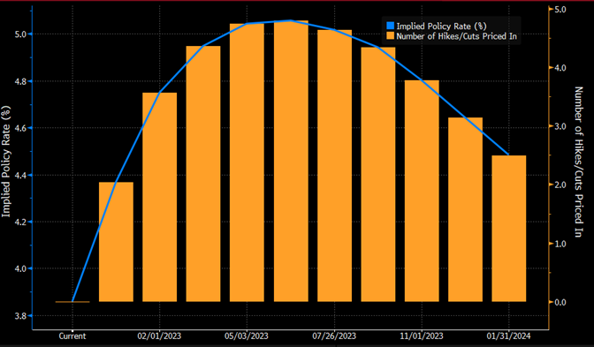 source: Bloomberg L.P.