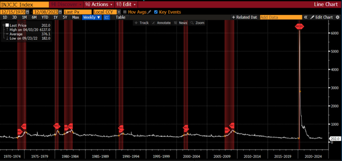 line graph- INJCJC Index