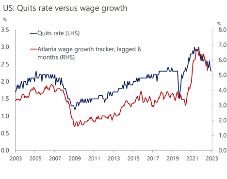 two line graphs overlayed- U.S. quits rates versus wage growth