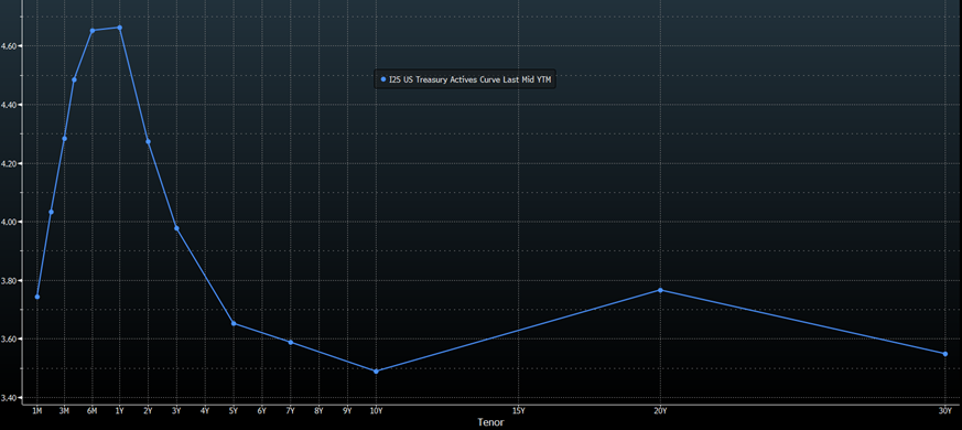 Source: Bloomberg