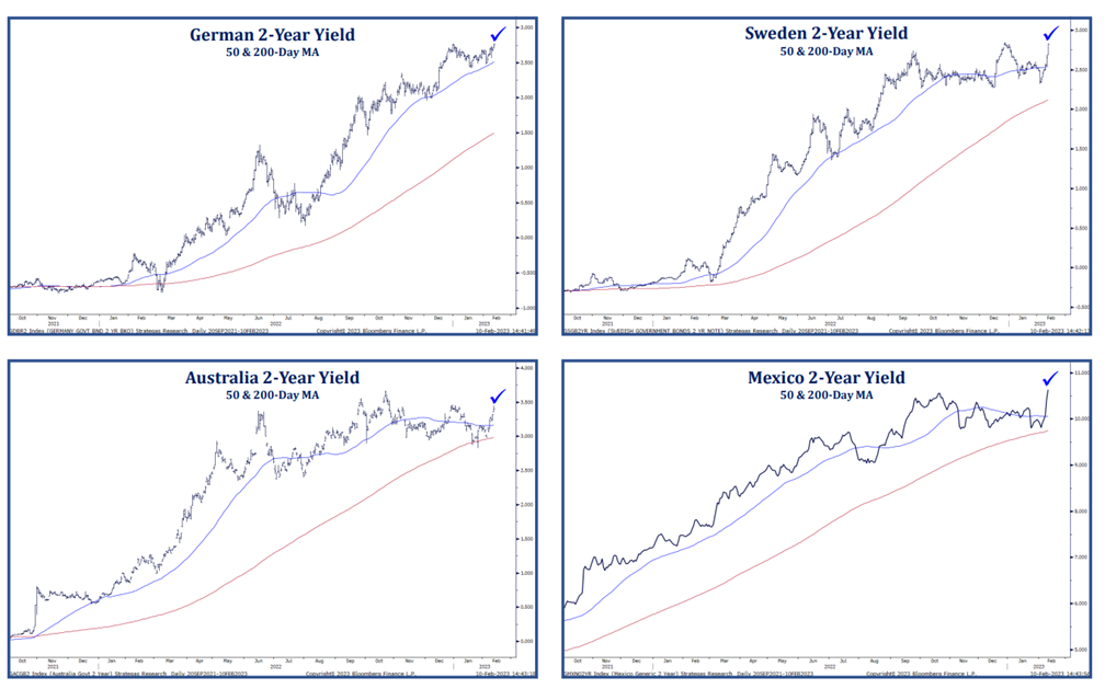 4 International 2 inflation-recession graphs: German, Sweden, Austriala, and Mexico