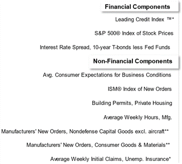 chart- list of Leading Economic Index (LEI) components