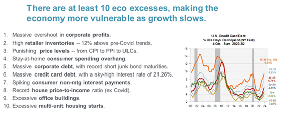 line graph and list- 10 potential economic excesses