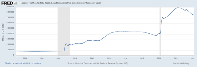 Chart 1