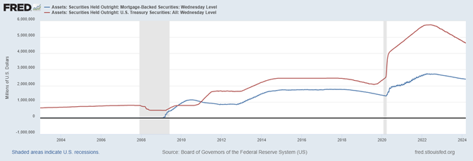 Chart 3