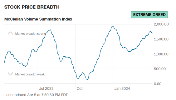 line graph: stock price breadth, McClellan Volume Summation index