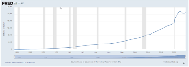 line graph- m2