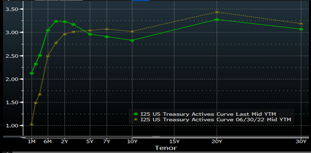 Source: Bloomberg