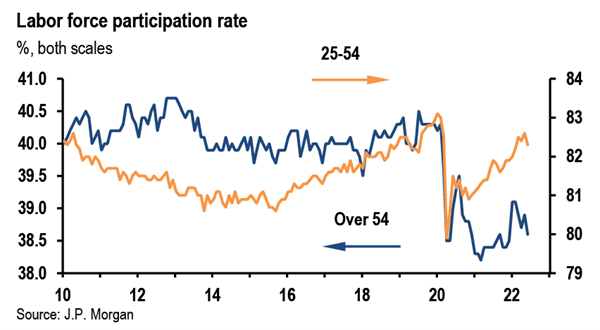 Source: J.P. Morgan