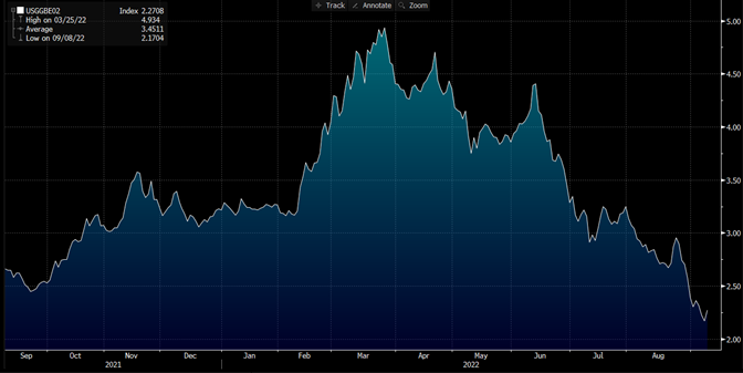 "Source: Bloomberg"