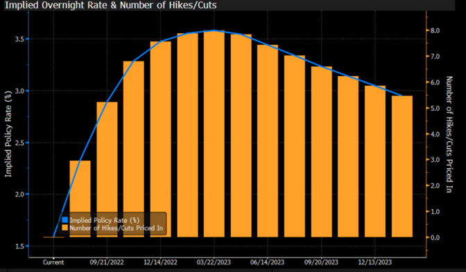 Source: Bloomberg