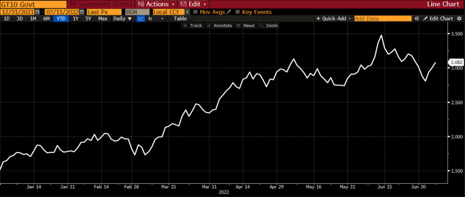 Source: Bloomberg