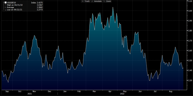 "Source: Bloomberg"