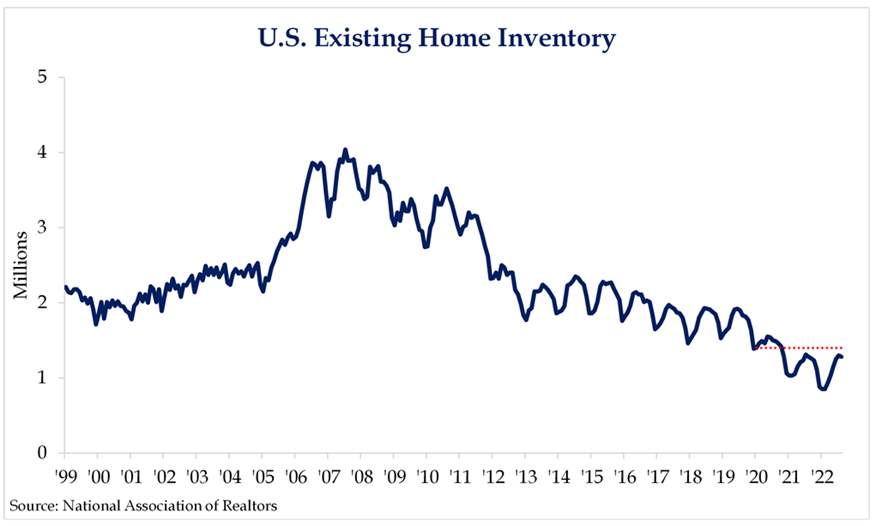 "Source: National Association of Realtors"