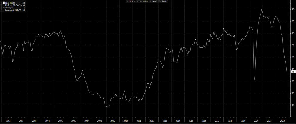 "Source: Bloomberg"