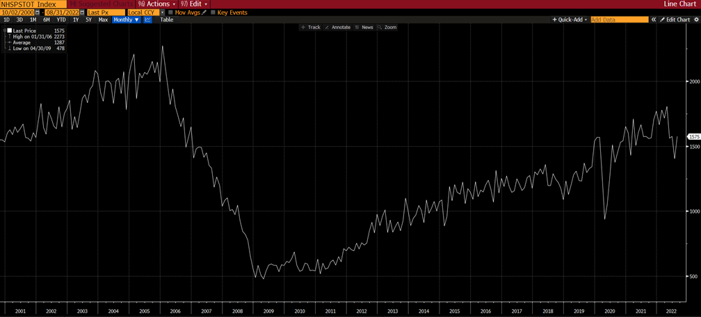 "Source: Bloomberg"