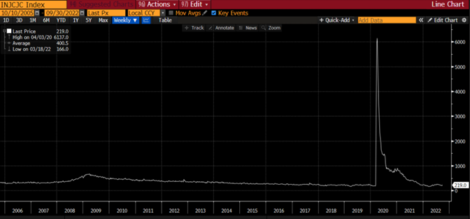 Source: Bloomberg