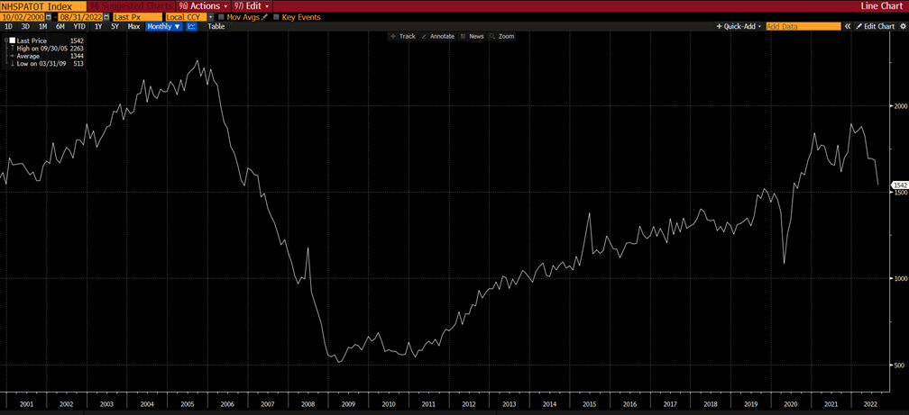 "Source: Bloomberg"