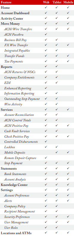 Knowledge Center Features Table