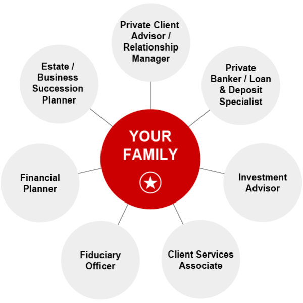Our Service Model